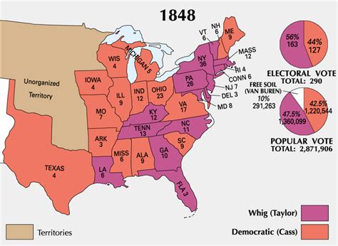 Leading To The Civil War Timeline Timetoast Timelines