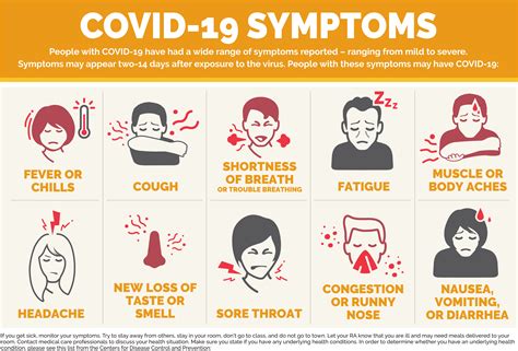 What If You Become Ill With Covid 19 Symptoms Keuka College