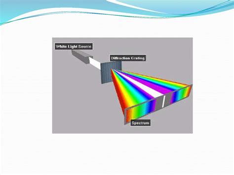 Diffraction Grating Online Presentation