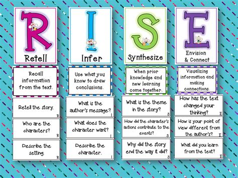 Reading skills and language arts concepts include point of view, paired passages, and figurative language; RISE Up for Higher Level Reading Comprehension - Third ...