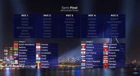 Eurovision 2021 takes place this week,. Eurovision 2020: The host Insignia Handover Ceremony & the ...