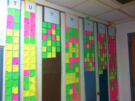 Middle School Teacher To Literacy Coach Data Wall