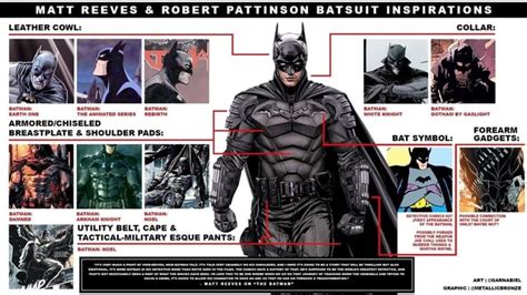 Matt Reeves And Robert Pattinson Batsuit Inspirations Leather Cowl Batman Batman Batman