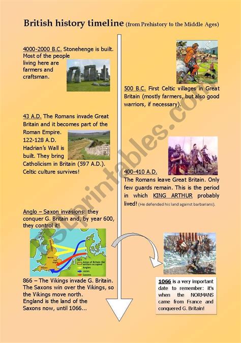 British History Timeline Printable