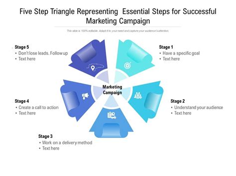 Five Step Triangle Representing Essential Steps For Successful
