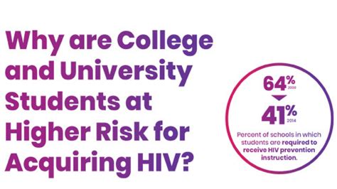 Hiv 101 A Guide To Hiv Prevention Treatment And Care On Campus