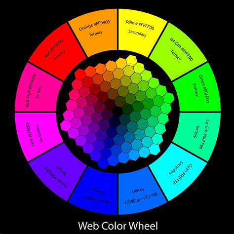 Digitalweb Color Wheel Created For Cbt Class As Part Of My Color