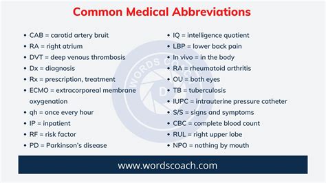 Common Medical Abbreviations Word Coach