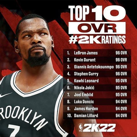 How Have Lebron James Nba 2k Ratings Been Over The Years Gerona