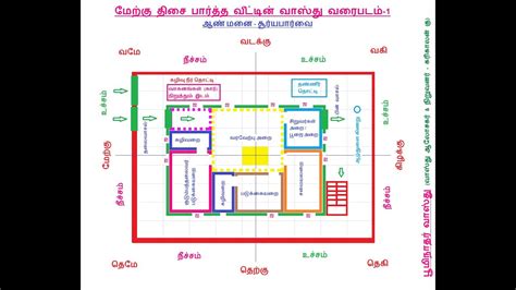 Get the vastu tips for bedroom, sleeping direction ,vastu colors from a bedroom in this part of the house can ensure a stable life, and therefore, vastu recommends for the master bedroom to be made in this direction, for use by the. மேற்கு திசை பார்த்த வீட்டின் வாஸ்து வரைபடம் / west facing ...