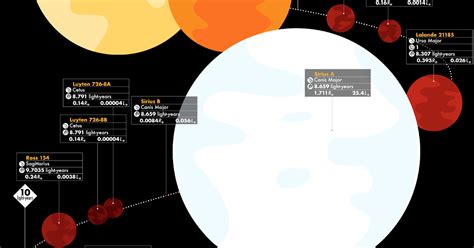 Infographic The 44 Closest Stars And How They Compare To Our Sun
