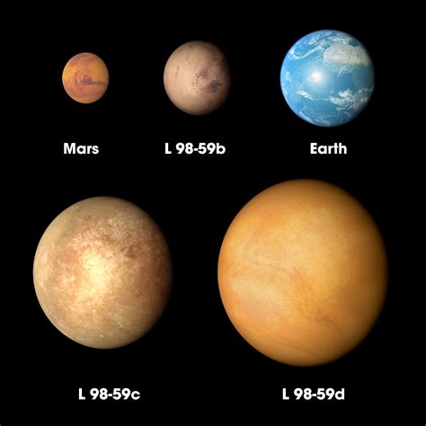 The Planet Hunting Tess Discovers Its Smallest Exoplanet To Date