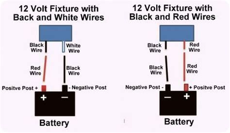 Basic boat wiring schematic basic electrical wiring theory. Diagram showing which color wire to use. Basic 12 Volt Wiring - installing LED light fixture ...