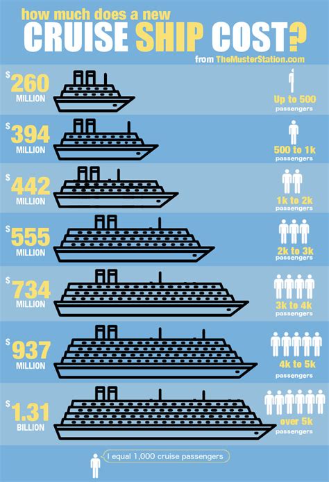 How Much Does The Average Cruise Ship Cost You May Be Surprised The