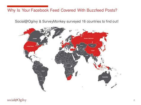 Why Do People Share On Social Media Global Survey Results
