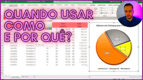 Como fazer Gráfico de Pizza no Excel passo a passo Quando usar e por quê YouTube