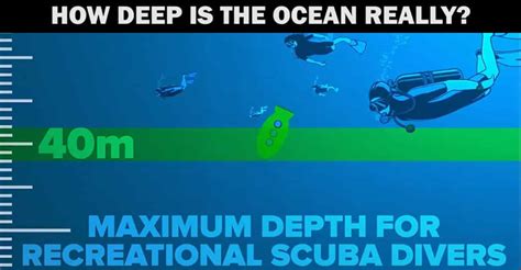Can You Guess How Deep The Ocean Really Is Find Out In This Video