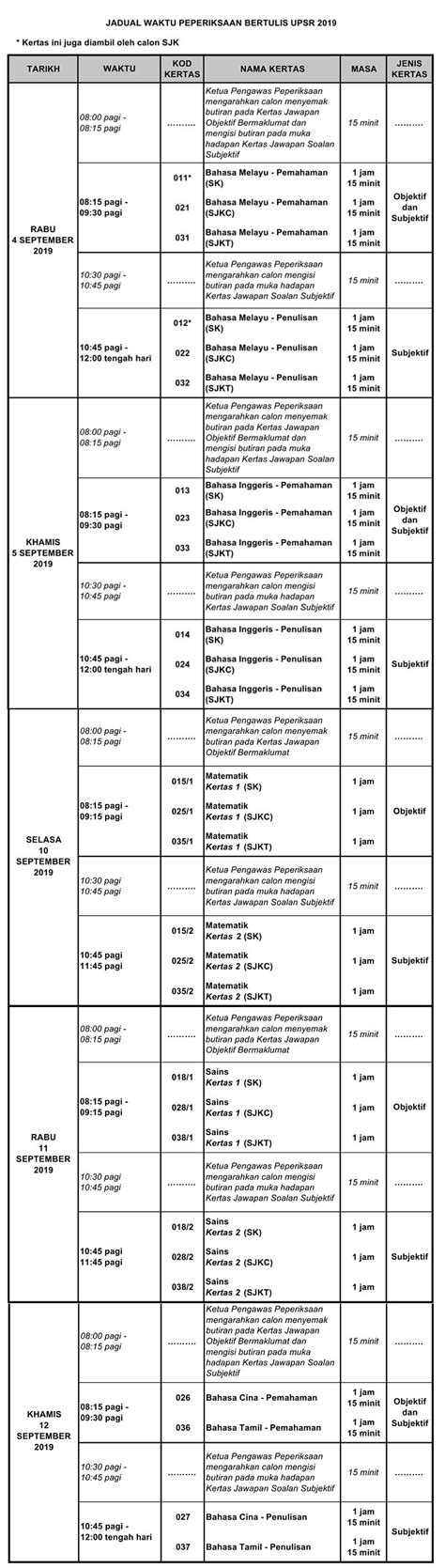 Jom semak tarikh baru peperiksaan yang dikendalikan oleh kpm termasuklah upsr, pt3 dan. Jadual Waktu dan Tarikh UPSR 2019 - UPSR Online