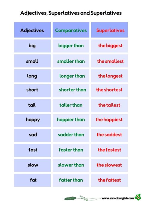 Adjectives Comparatives And Superlatives Fun Esl Learning