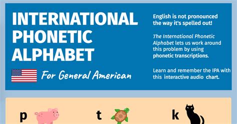 American Phonetic Alphabet Pdf Bdaba