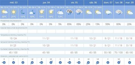 Sevilla/san pablo a 8,9km de sevilla ubicación de la estación: El Tiempo en Sevilla | 3 de marzo Ascenso de temperatura y ...