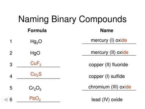Ppt Binary Compounds Containing A Metal Of Variable Oxidation Number