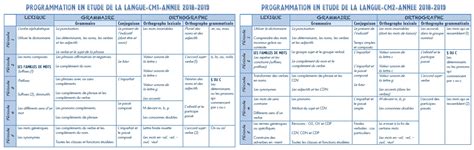 Progression Français 3ème Nouveaux Programmes