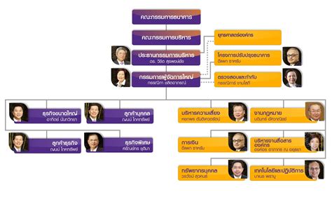 Bank of ayudhya public company limited ชื่อย่อ: ธนาคารไทยพาณิชย์ จำกัด (มหาชน): กิจกรรมระหว่างภาคเรียน