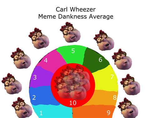 Carl Wheezer Meme