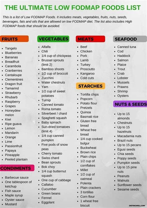 I can't clean your kitchen for you, but i can get you started with the rest! #printable #complete #fodmap #food #list #free #the #low # ...