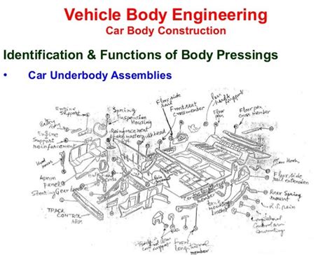 Vehicle Body Engineering Car Body Construction
