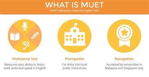 Malaysian university english test is the full form of muet. MUET Malaysia | EduAdvisor