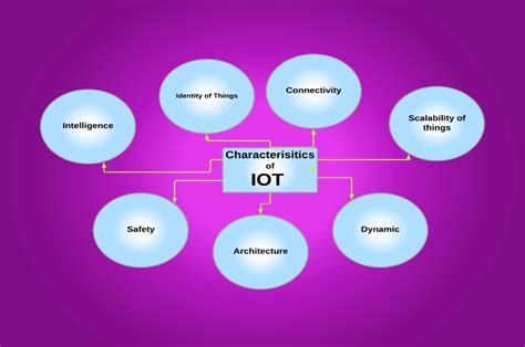 Characteristics Of Iot Internet Of Things Datatrained Techal