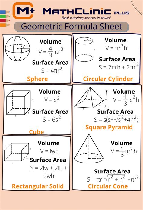 Area Of Basic Shapes Formula Sheet
