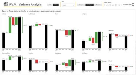 Retail Analytics Dashboards In Australia Agile Analytics