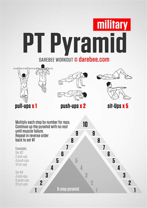 Pt Pyramid Workout