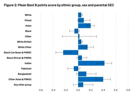 material deprivation and differences in educational achievement by ethnicity revisesociology