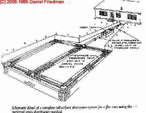 What Type Of Pipe Is Used For Septic Systems Images