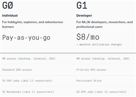 幾分鐘搞定自己的深度學習開發環境我是怎麼做到的 InfoQ MdEditor