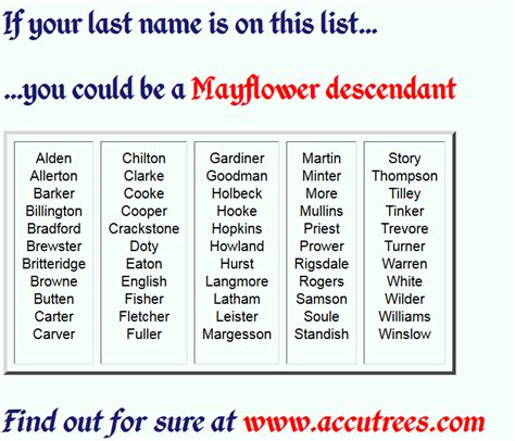 Mayflowersurnameslightpng 732×627 Pixels Last Names List Writing