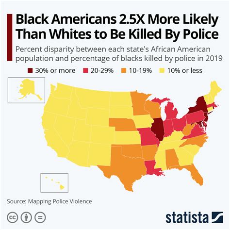 Chart Black Americans 2 5x More Likely Than Whites To Be Killed By Police Statista