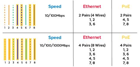 What Is Gigabit Ethernet How Is It Used With Poe
