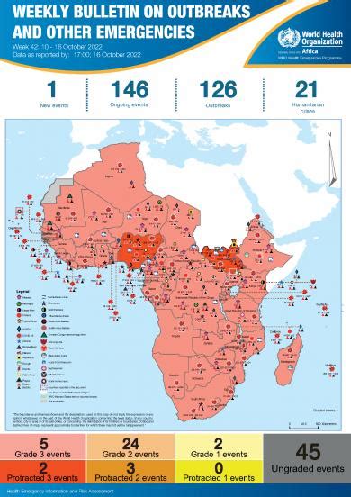 Outbreaks And Emergencies Bulletin Week 42 10 16 October 2022 Who Regional Office For Africa