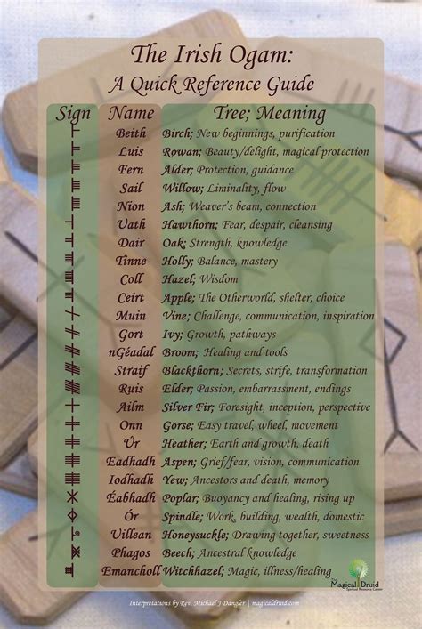 A Quick Reference Guide For The Irish Ogam Ogham Celtic Symbols