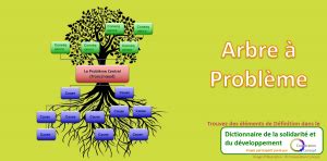 arbre à problème Cooperation Concept