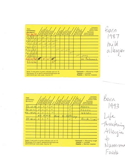 71 child vaccine schedule ontario vaccine schedule ontario. Deadly Allergy
