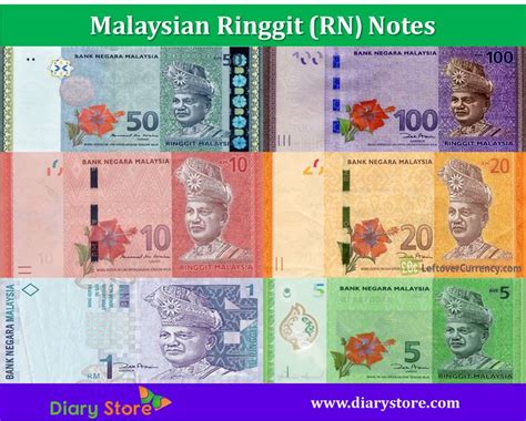 The result is updated every minute. Malaysian Ringgit Currency | Malaysia Notes Coins | Diary ...