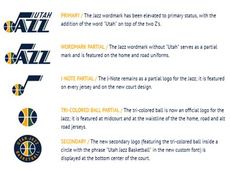 Nba champion utah jazz game used pants 36 jersey uniform 1990 white 41 in blank. Utah Jazz officially update logos and uniforms | Chris ...