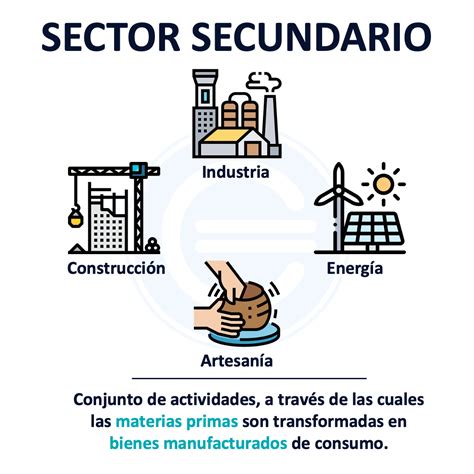 Sector Secundario Qué Es Definición Y Concepto 2023 Economipedia