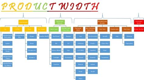 Product System Of Hul